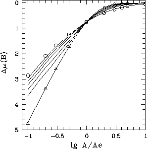 \begin{figure}\centerline{\psfig{file=rellum.ps,angle=-90,width=6.8cm}}\end{figure}